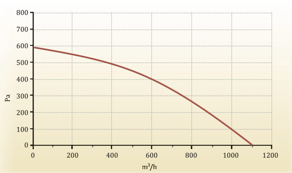 Grafik davleniya Capsule 1000 W.png